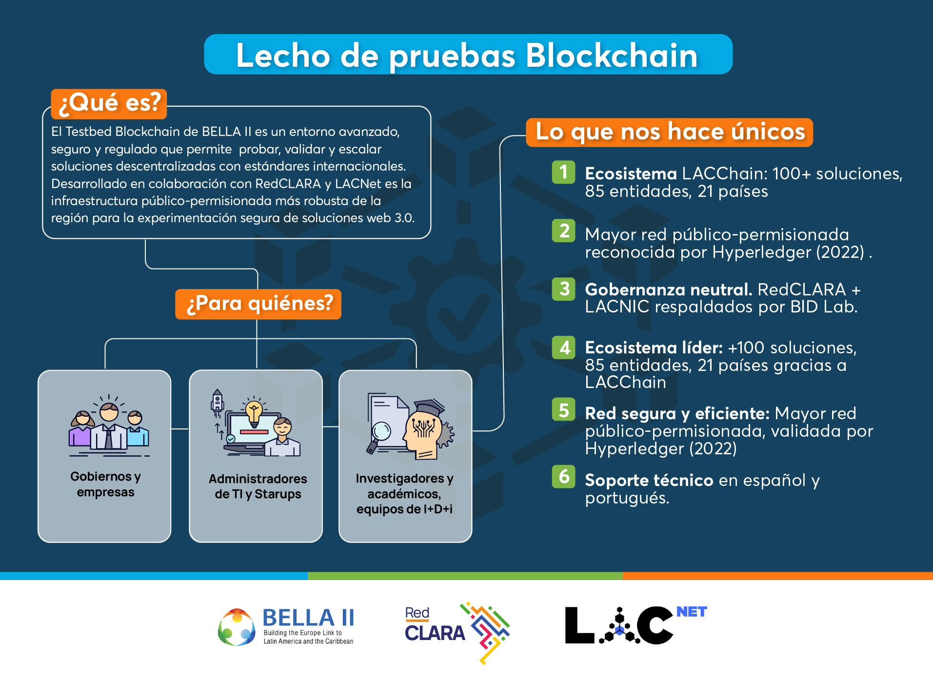 BELLA II lanza un nuevo entorno de prueba blockchain al servicio de la innovación en América Latina y el Caribe