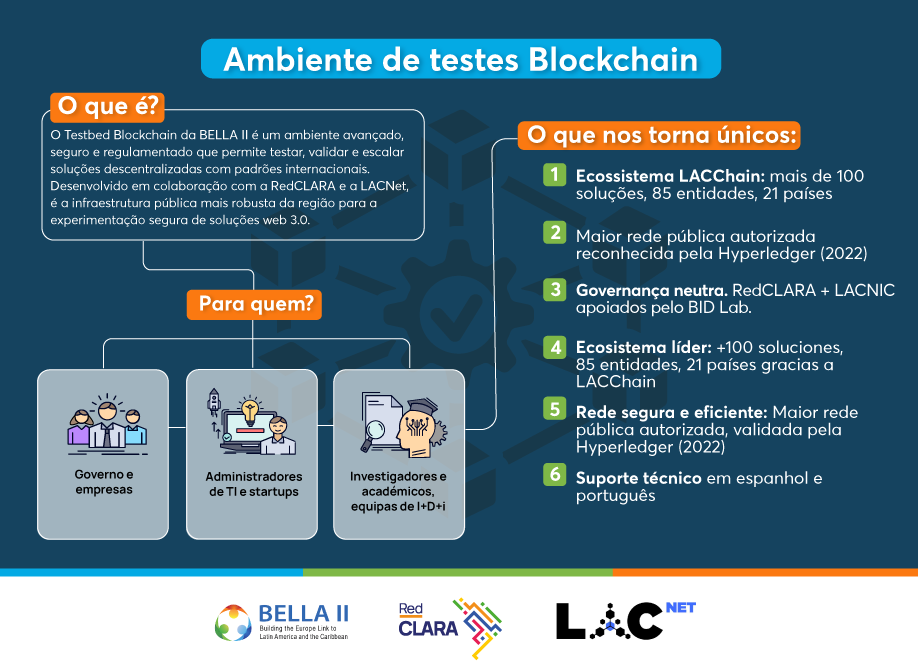 BELLA II lança um novo ambiente de teste de blockchain a serviço da inovação na América Latina e no Caribe